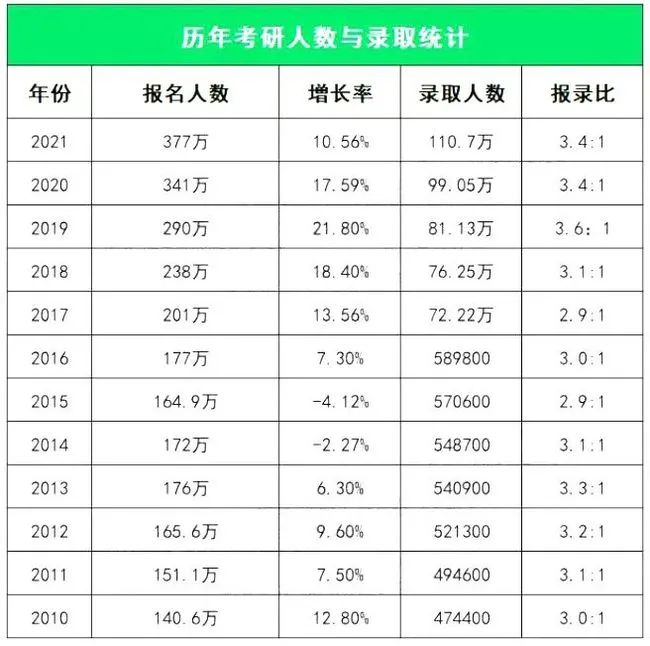 研究生幾年 報(bào)考條件與要求-圖1
