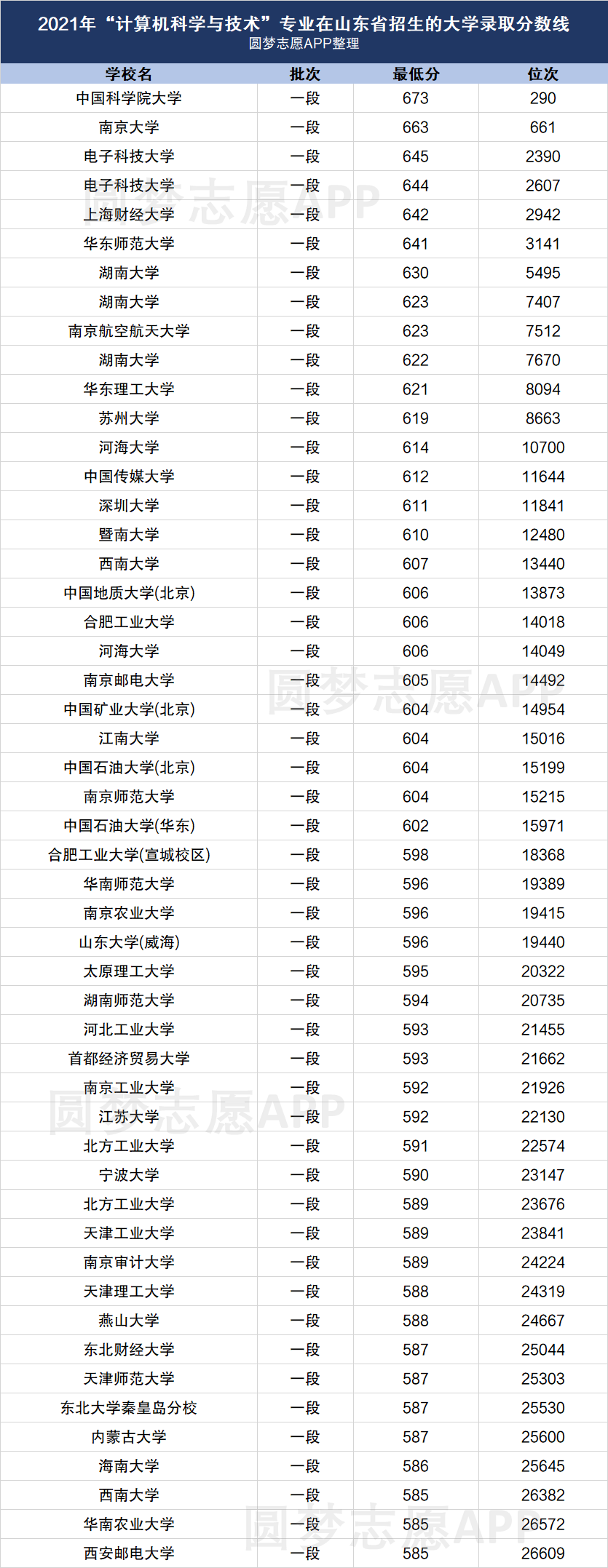 計算機專業(yè)排名大學(xué)排名2022(計算機最好的5個專業(yè))-圖1