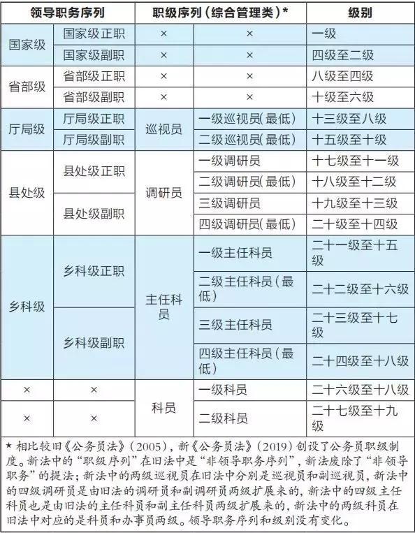 不限專業(yè)的公務(wù)員職位(俄語專業(yè)考公務(wù)員有哪些崗位)-圖1