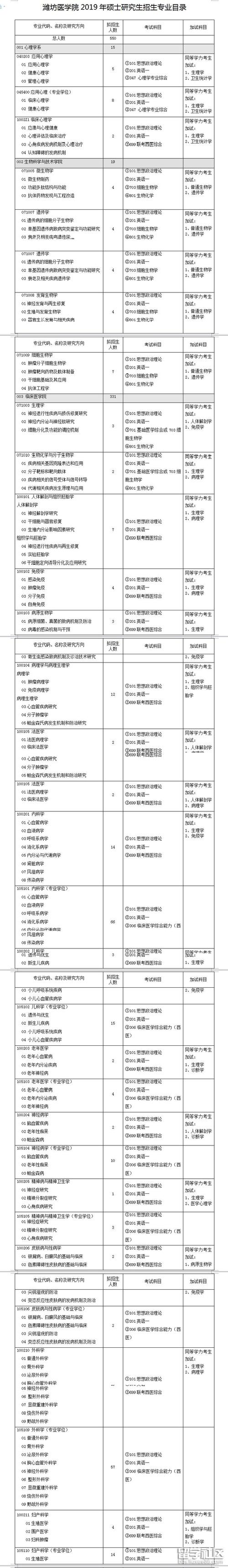 中醫(yī)綜合考研科目(中醫(yī)學考研究生要考哪些科目)-圖1