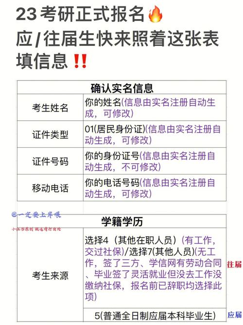 考研報(bào)名號代表意義(考研)-圖1