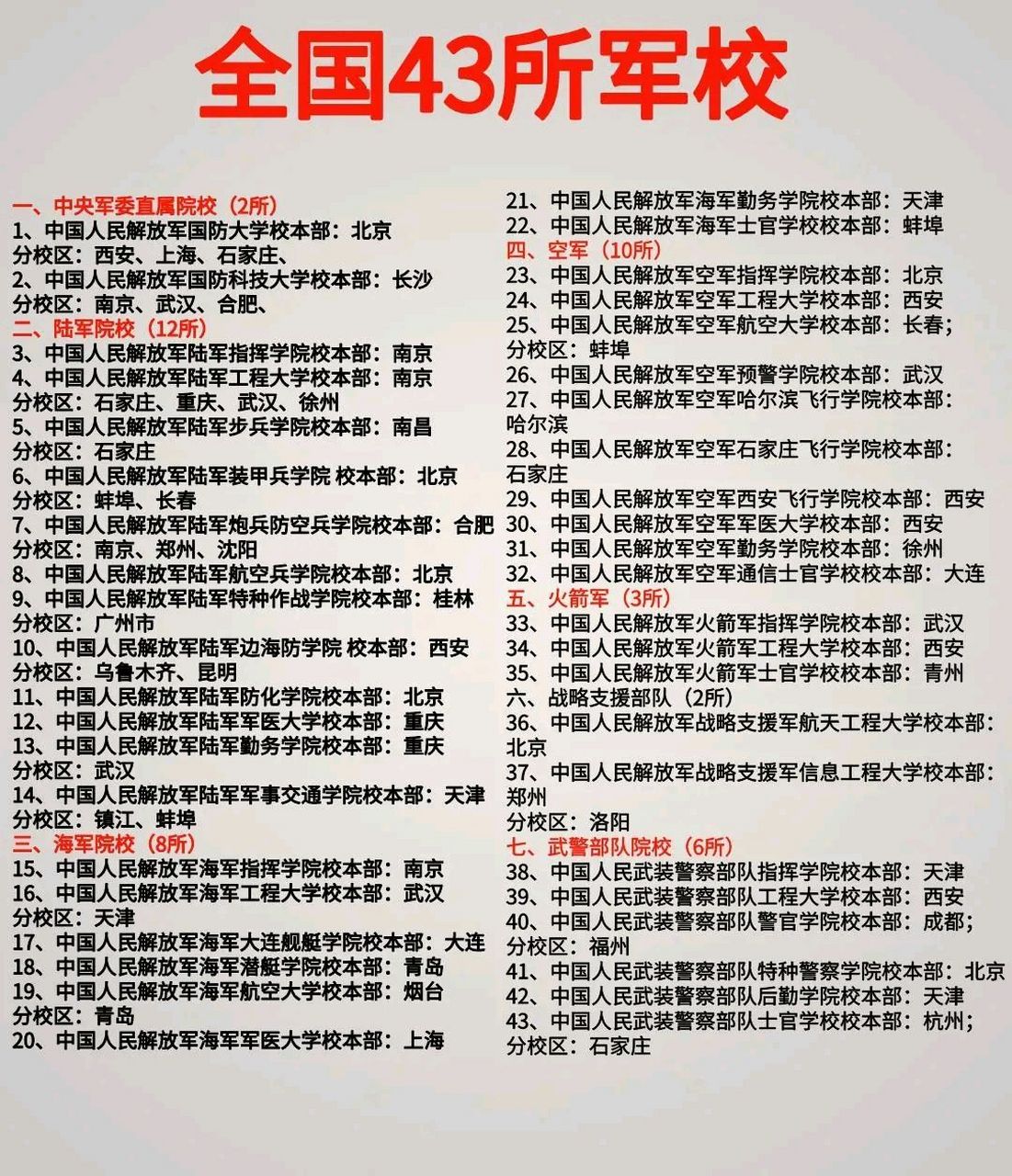 軍校幾年才能畢業(yè)(報考軍校需要提前多久做近視手術(shù))-圖1