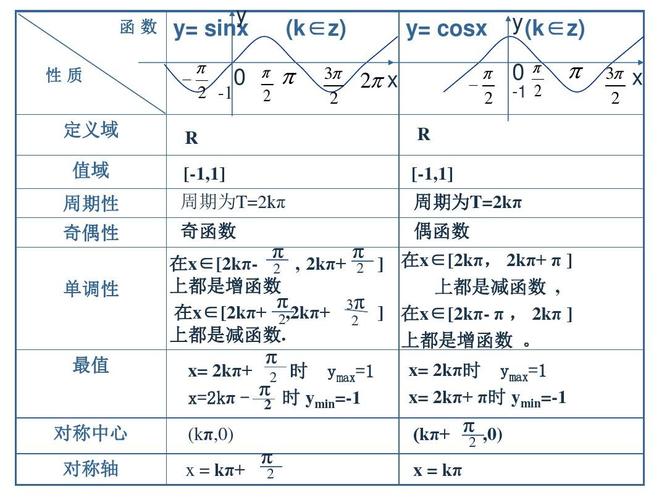 正弦函數(shù)的單調(diào)區(qū)間-圖1