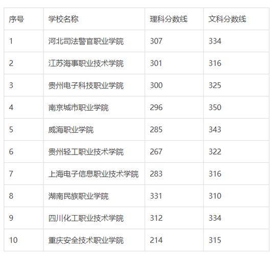 300多分的大學(xué)(高考300多分怎么選學(xué)校)-圖1