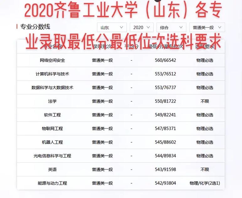 齊魯工業(yè)大學(xué)什么檔次(張雪峰評(píng)價(jià)齊魯工業(yè)大學(xué))-圖1