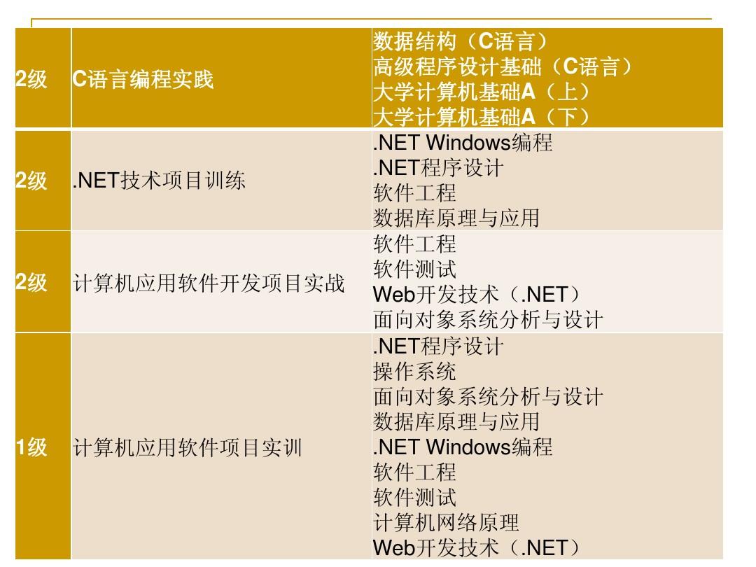 計(jì)算機(jī)軟件工程專業(yè)學(xué)什么(軟件工程考研學(xué)校排名)-圖1