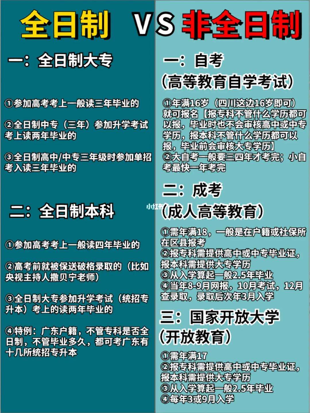 非全日制大專有用嗎(學(xué)歷提升報(bào)名入口官網(wǎng))-圖1