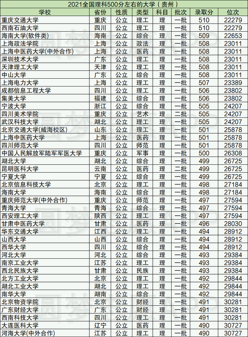 400分到500分能上哪些大學-圖1