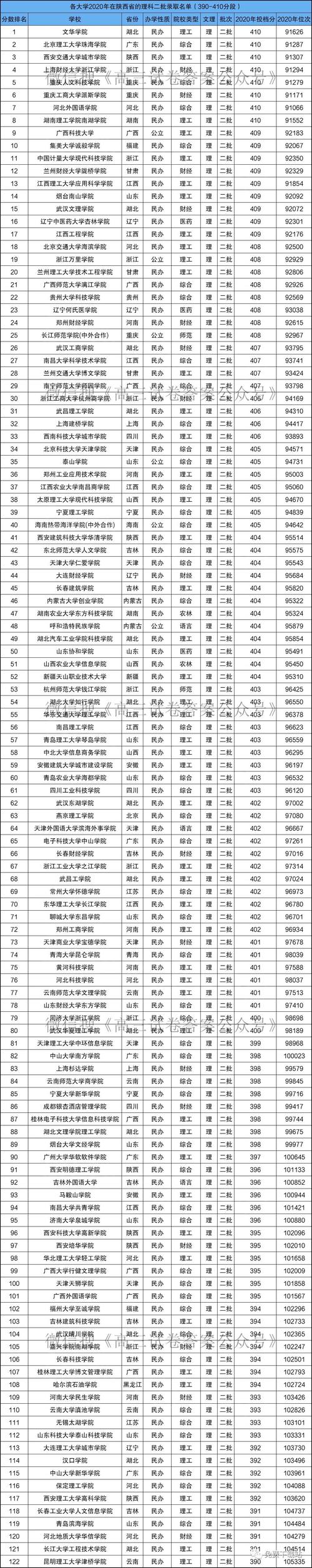 400多分的二本大學(xué)(張雪峰推薦二本院校)-圖1