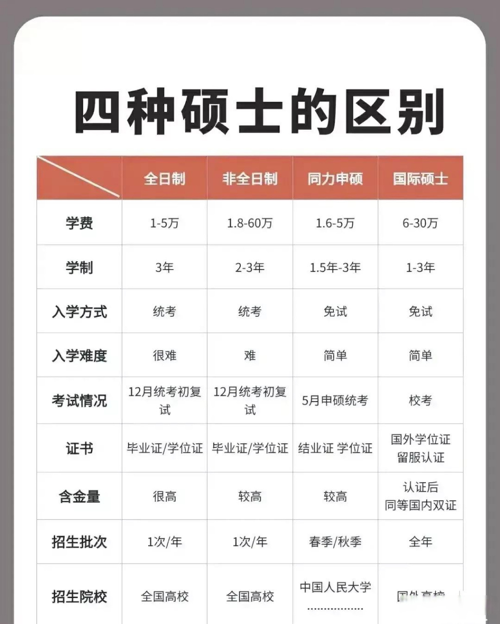 碩士和研究生哪個(gè)學(xué)歷高-圖1