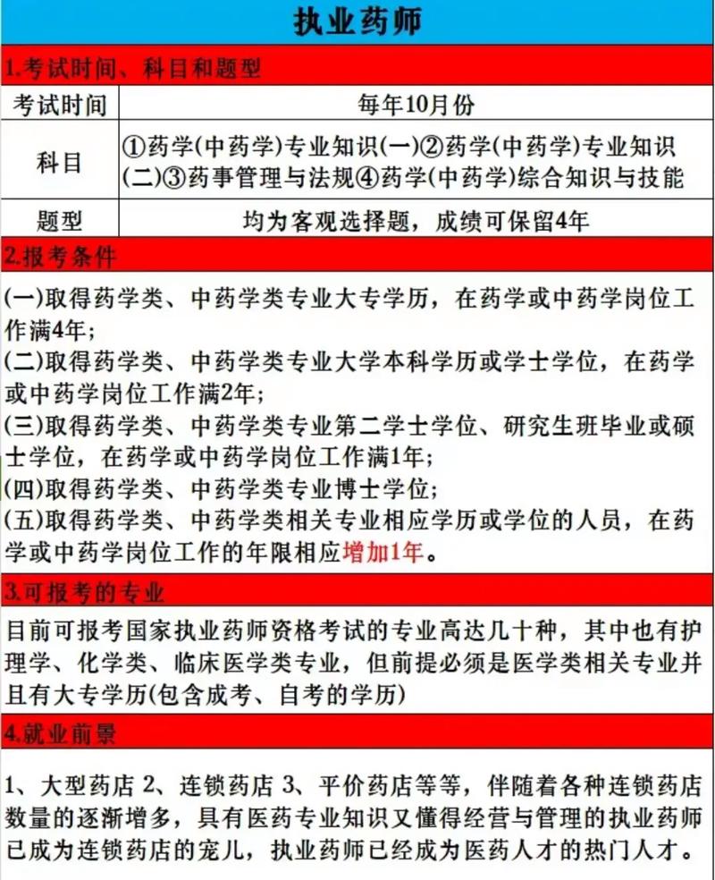 執業藥師報名報考條件-圖1