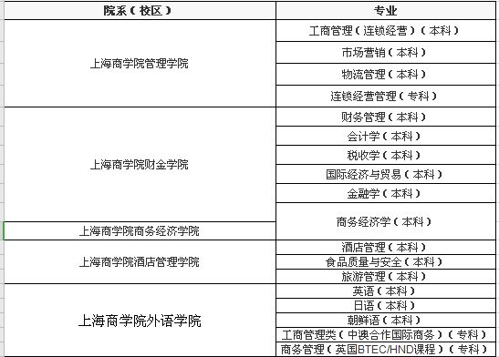 上海商學(xué)院是幾本-圖1