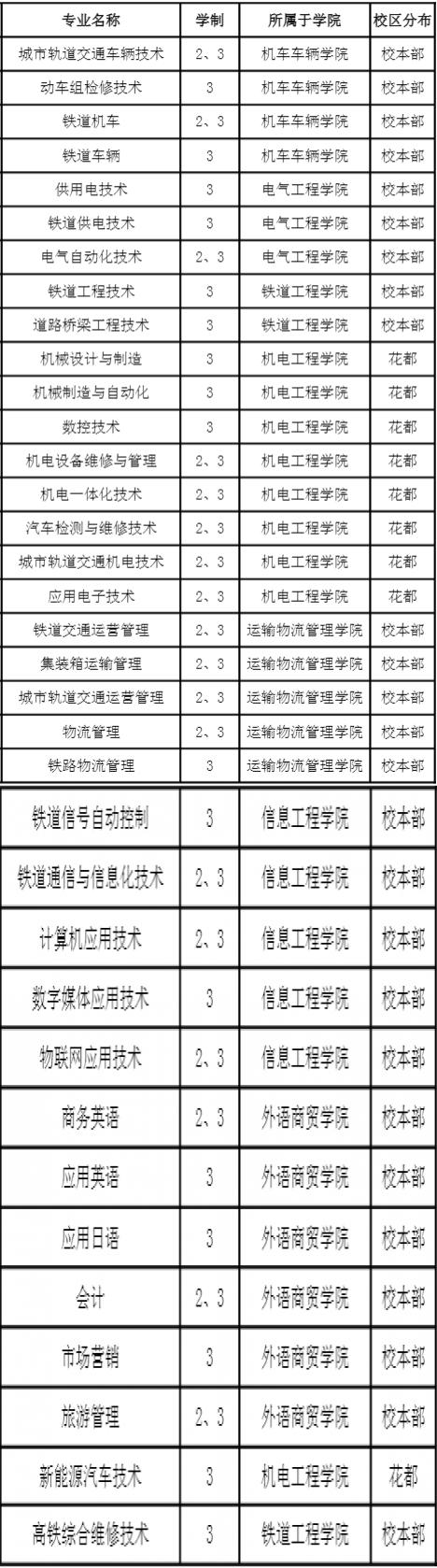 鐵路哪個(gè)專業(yè)最吃香(鐵路最好的5個(gè)專業(yè)學(xué)校)-圖1
