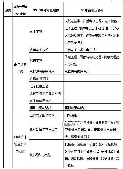 機(jī)電一體化專業(yè)可以報(bào)考二級(jí)建造師嗎-圖1