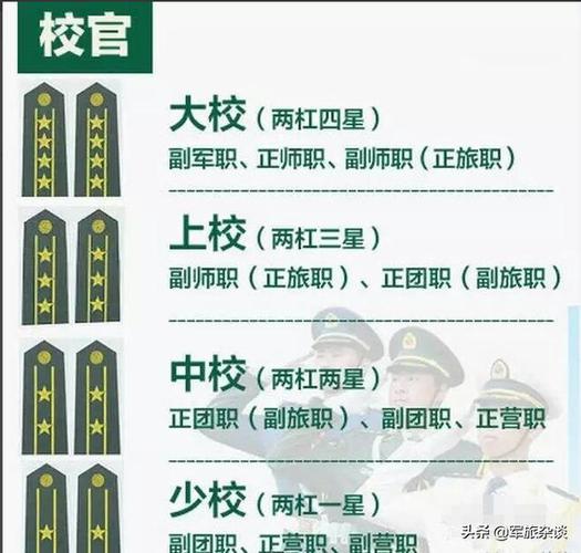軍校出來是什么軍銜-圖1