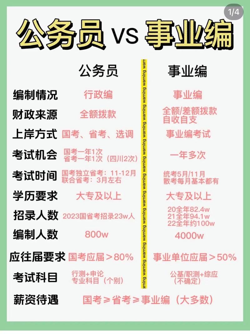 考編和考公務員的區別-圖1