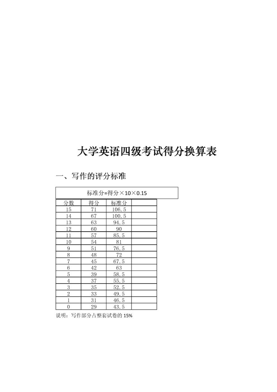 四級(jí)每道題的具體分值-圖1