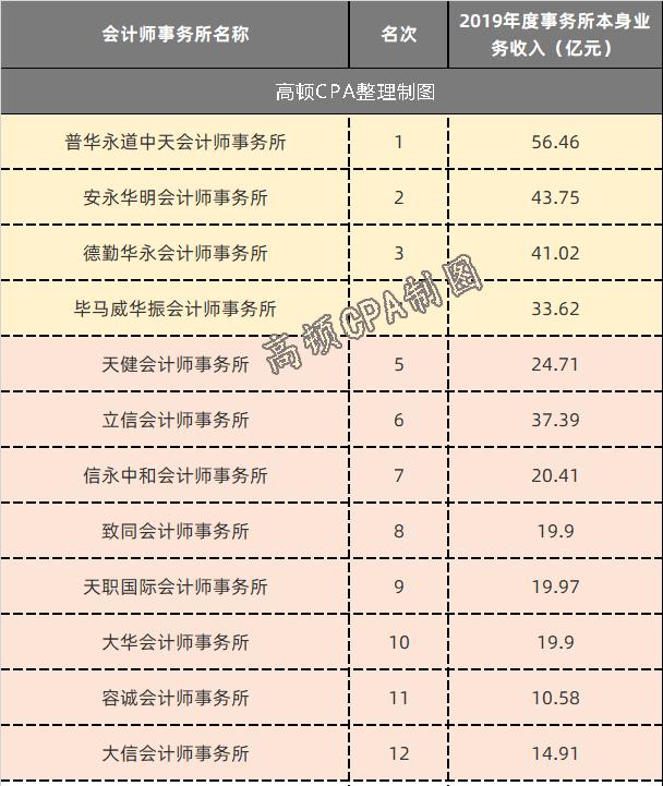 會(huì)計(jì)師事務(wù)所屬于什么行業(yè)類(lèi)別-圖1
