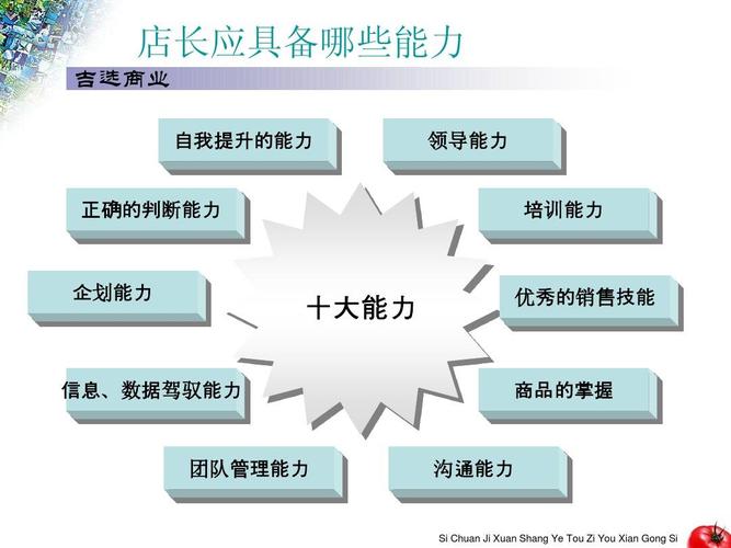店長應(yīng)該具備五個能力-圖1