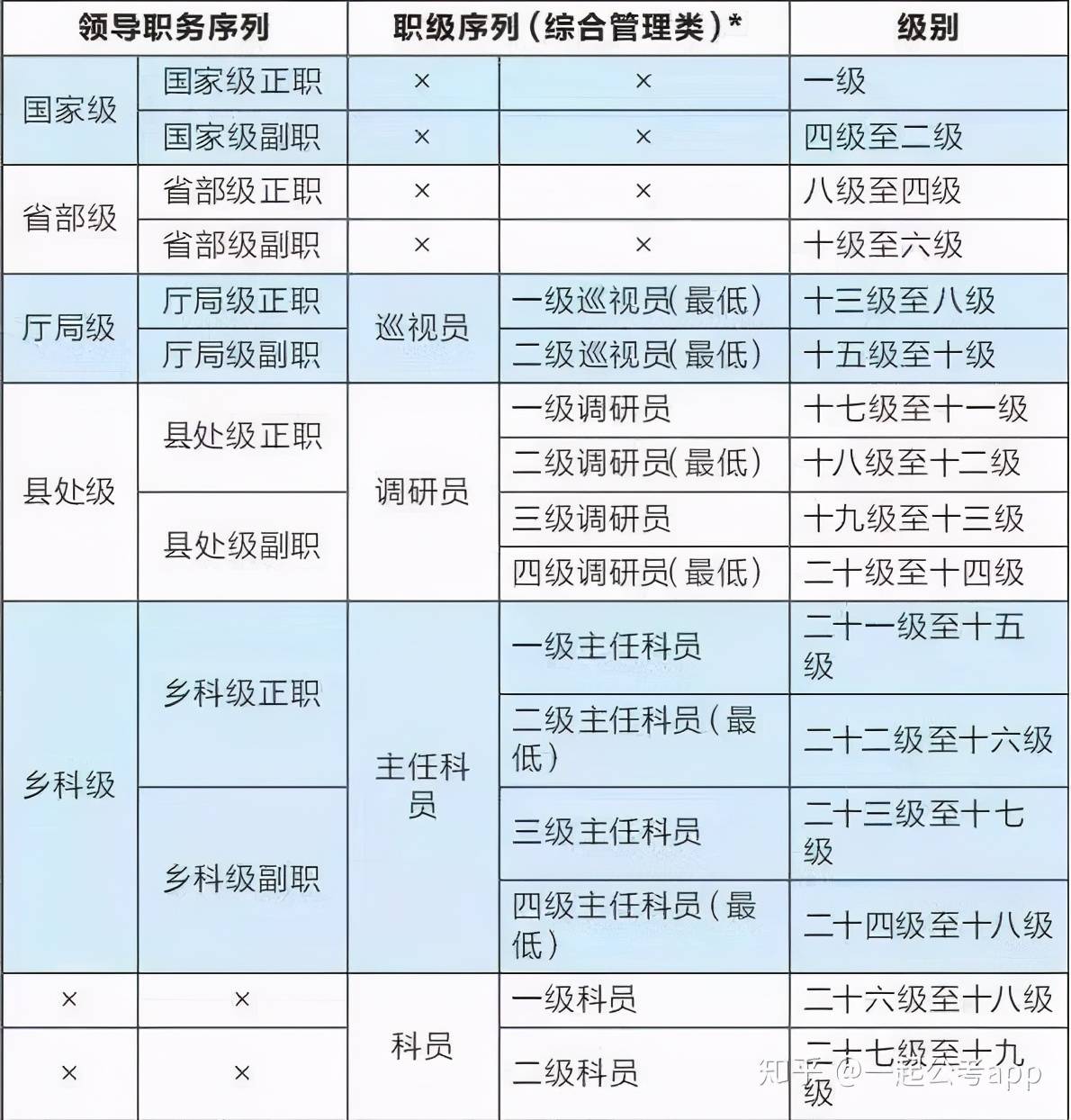 三級是中級還是高級-圖1