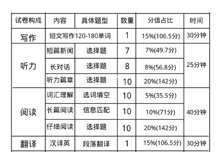 四級時(shí)間多少分鐘-圖1