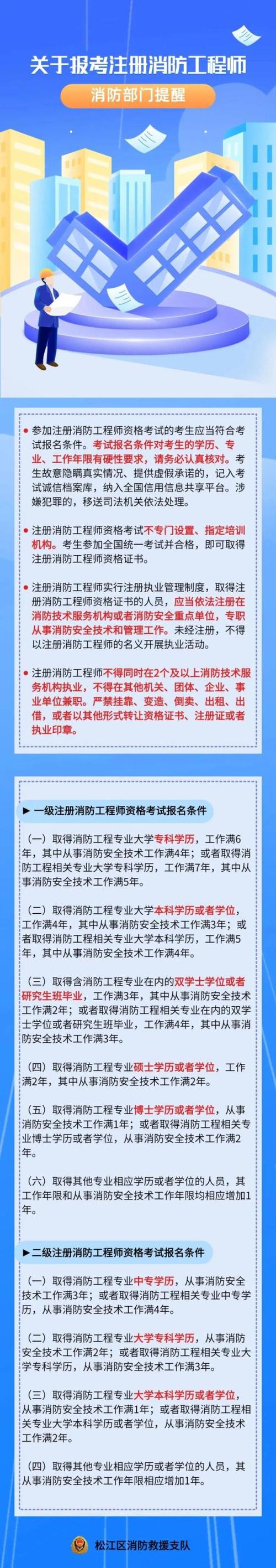 消防安全工程師證報(bào)考條件是什么-圖1