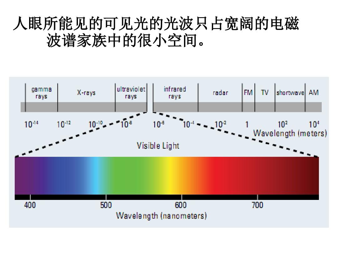 光是電磁波嗎-圖1