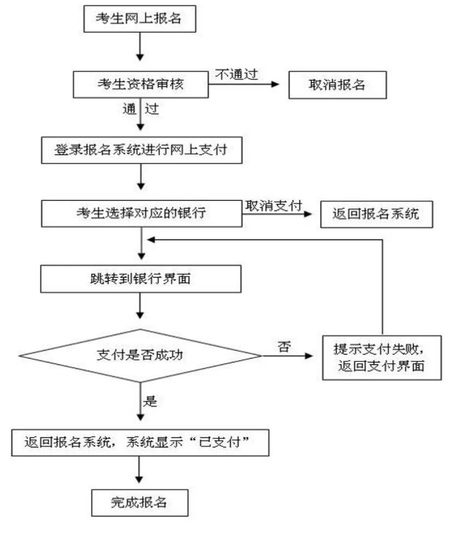 社區(qū)網格員怎么報名考試-圖1