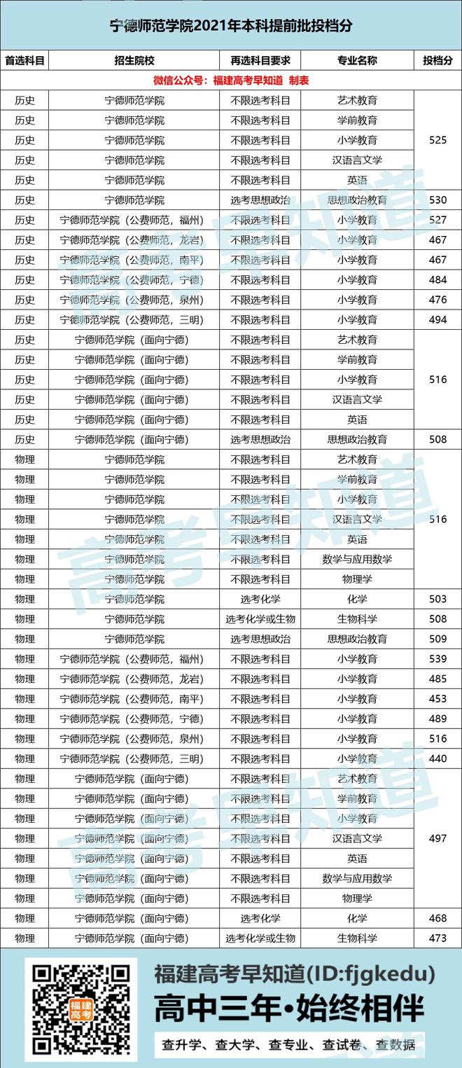 提前批能報(bào)幾個(gè)學(xué)校幾個(gè)專業(yè)-圖1