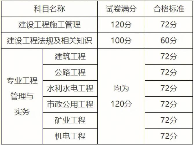 山東二建分數線-圖1