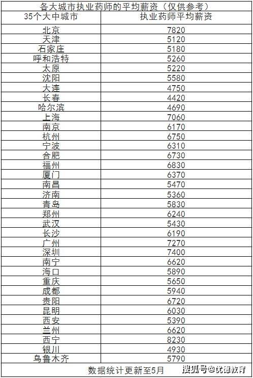 有執業藥師證一個月工資多少-圖1
