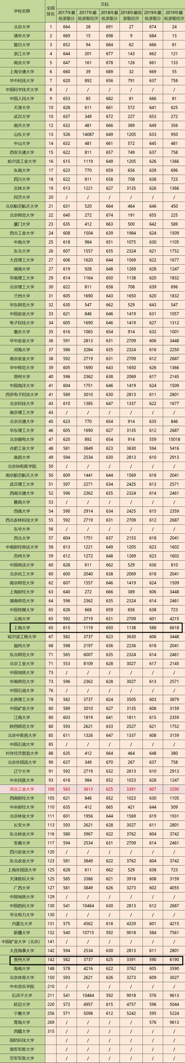 河北多少分能上211大學-圖1