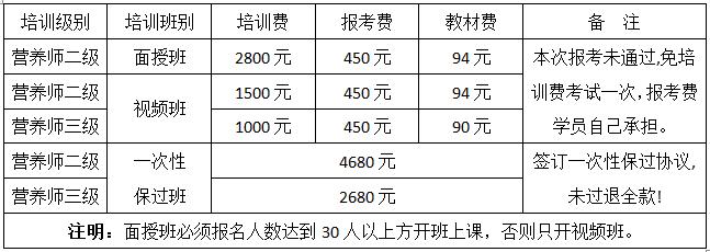 報(bào)考營(yíng)養(yǎng)師培訓(xùn)費(fèi)多少-圖1