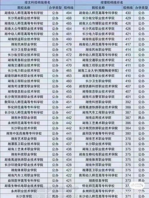 高考351分能上什么學(xué)校(高考353分能上什么大學(xué))-圖1