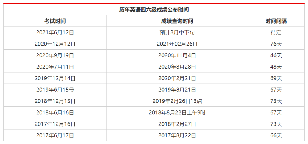 大學英語四級成績查詢時間(用身份證號查往年四級成績)-圖1