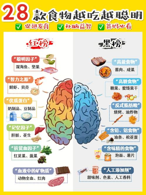 學(xué)生補(bǔ)腦食譜100樣-圖1