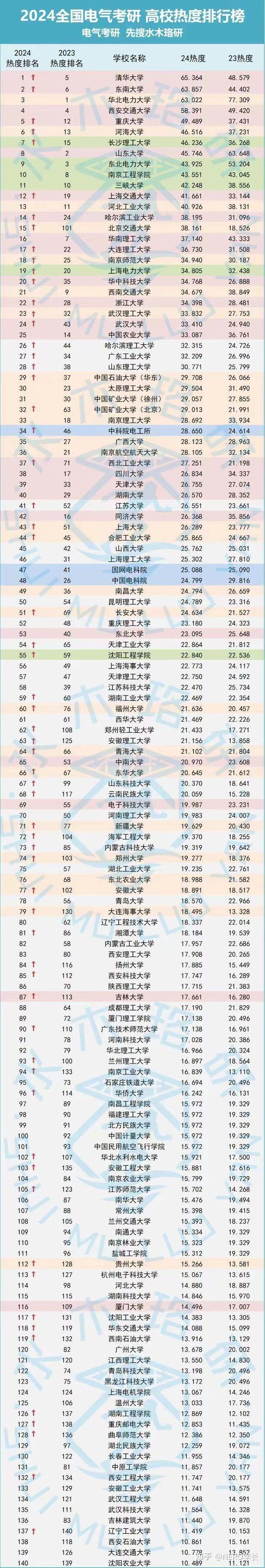 理科一本500分大學(xué)排名-圖1