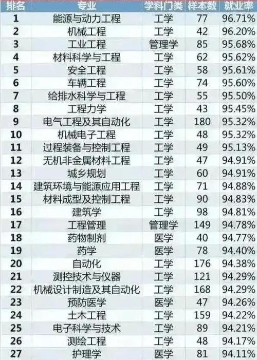 熱門專業排名前十名男生-圖1