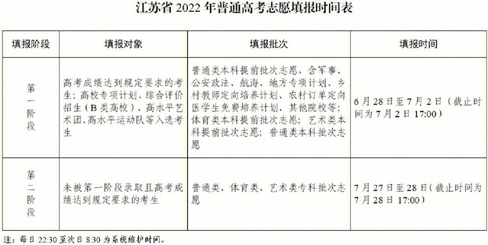 高考多久出分?jǐn)?shù)多久填志愿(高考是先出成績(jī)還是先出分?jǐn)?shù)線)-圖1