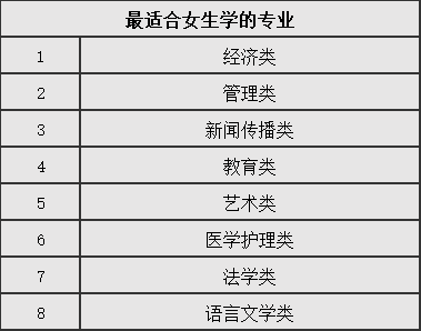 女孩400分左右報(bào)什么專業(yè)好-圖1