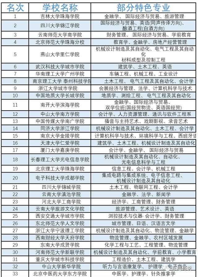獨(dú)立學(xué)院和民辦學(xué)院哪個(gè)好-圖1