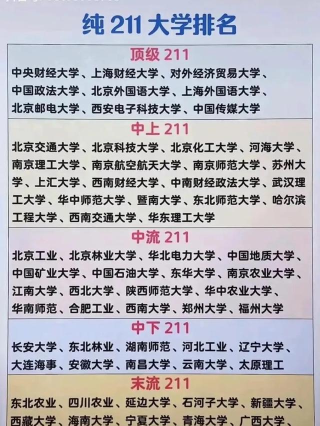 211大學(xué)全部名單排(全國211院校排名)-圖1