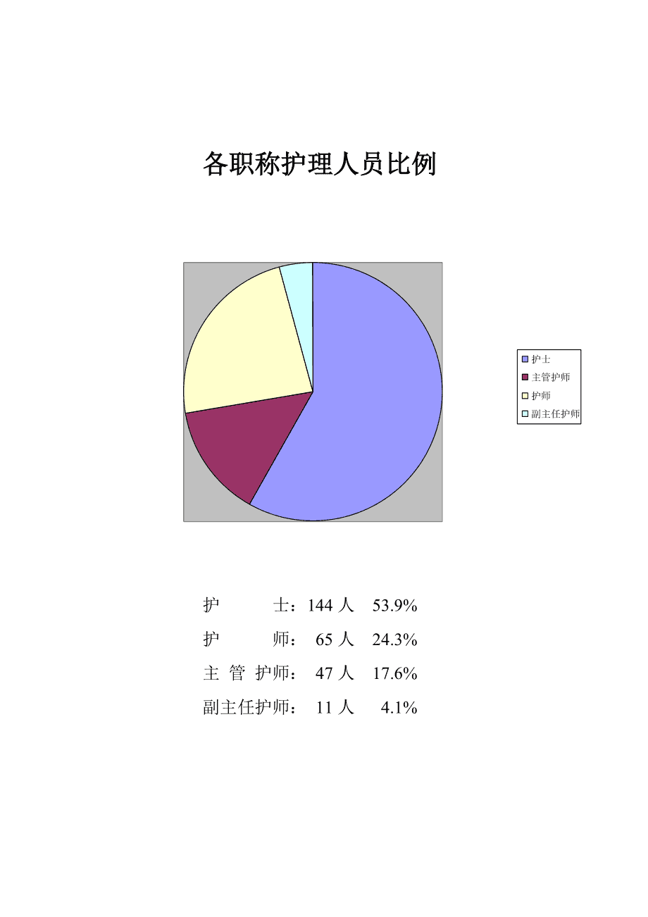 護(hù)士屬于什么職業(yè)類別-圖1