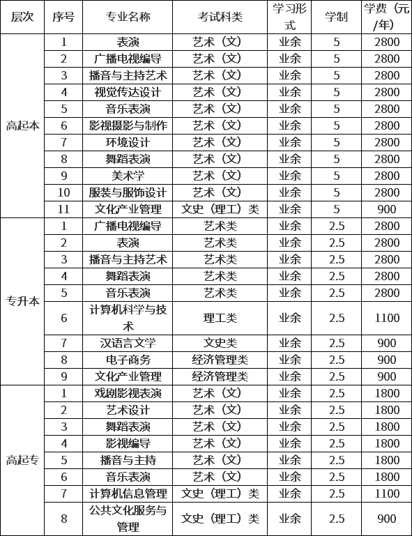 學傳媒很費錢嗎-圖1