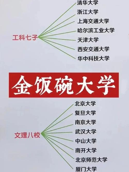 七個(gè)金飯碗的二本大學(xué)-圖1