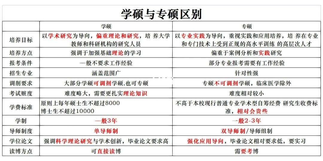 學碩是什么意思-圖1