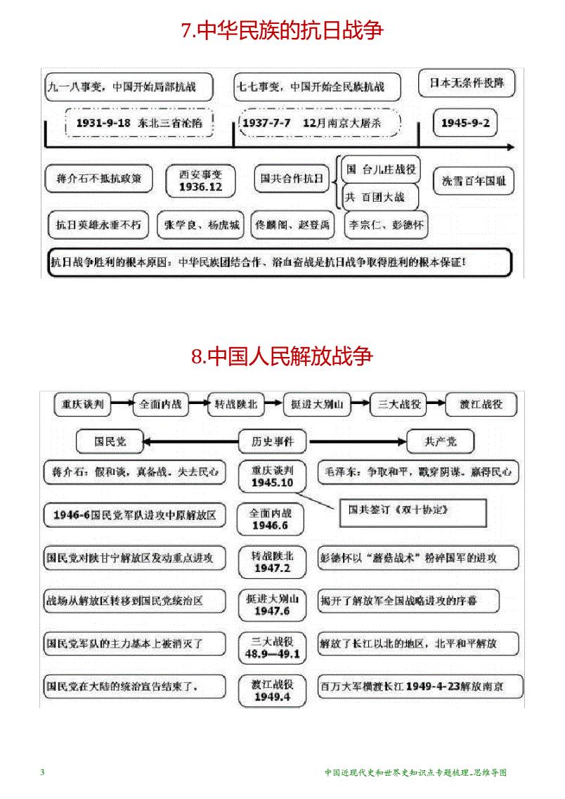 中國近現(xiàn)代史綱要重點知識點匯總-圖1