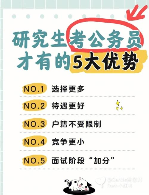 研究生考公務(wù)員有什么優(yōu)勢-圖1