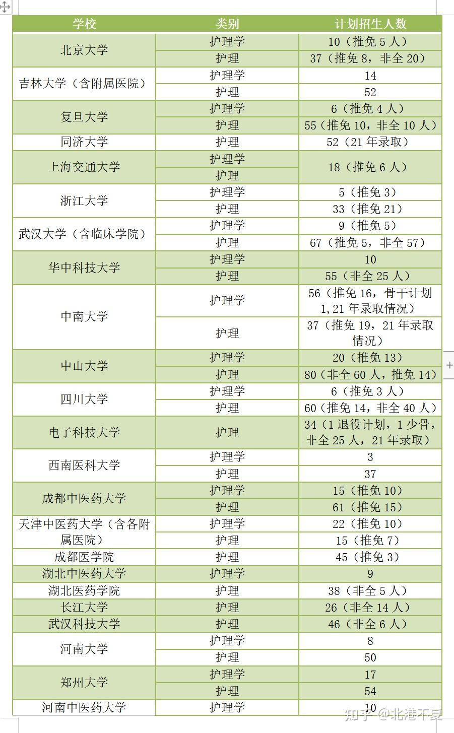 護理本科考研可以考哪些專業(yè)-圖1