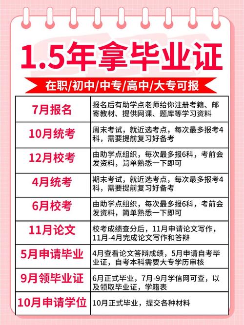 自考大專最快多久可以拿證幾年畢業-圖1